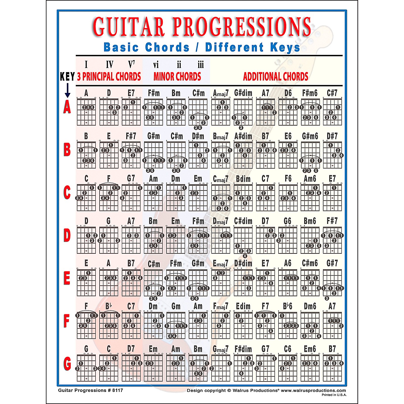 Walrus Productions Guitar Progressions Chord Chart thumbnail