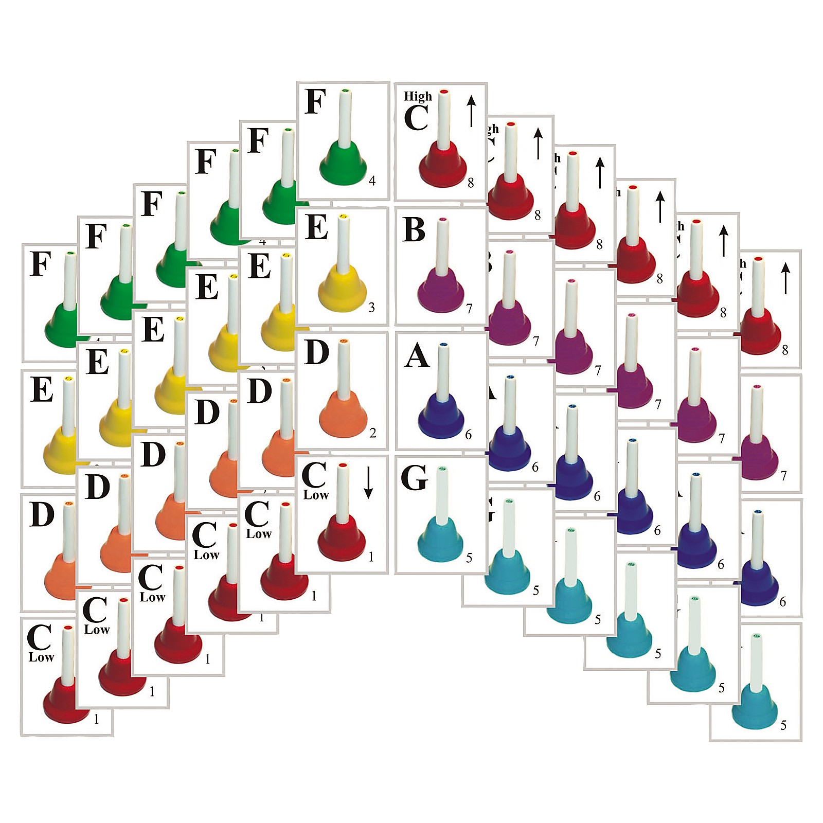 Sweet Pipes Handbell Melody Cards Woodwind & Brasswind