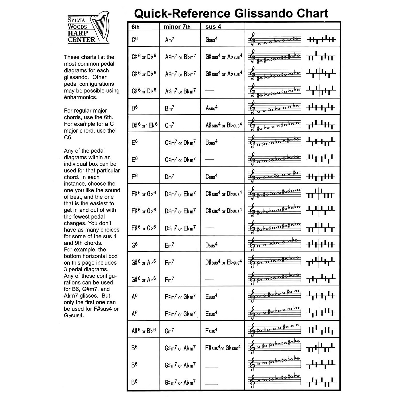 Hal Leonard Quick-Reference Glissando Chart (for Harp) Harp Series Softcover thumbnail