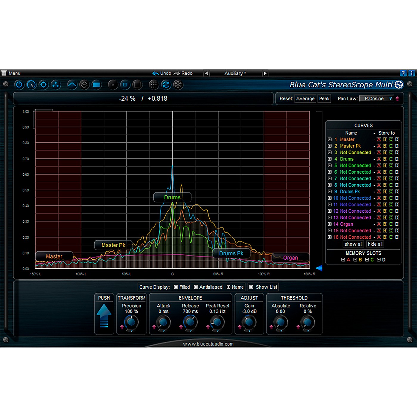Blue Cat Audio StereoScope Multi Stereo Analysis Tool thumbnail